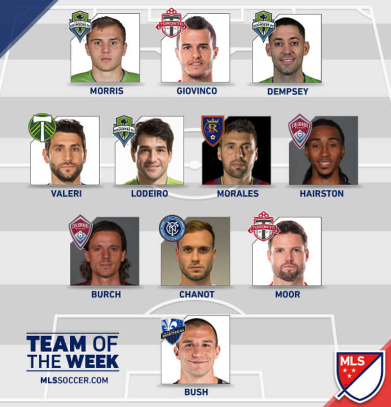 Giovinco and Moor Named to MLS Team Of The Week  -