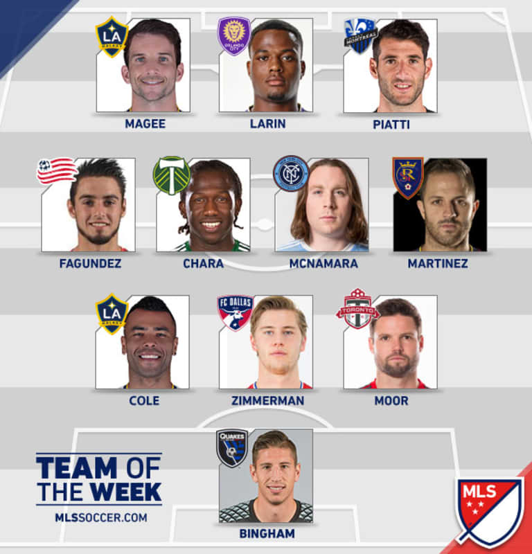 Moor and Giovinco Make MLS Team of The Week  -