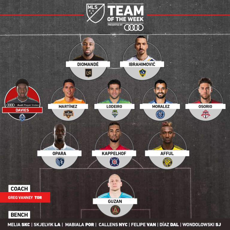 Match-winner Osorio, Vanney named to MLS Week 15 Team of the Week -