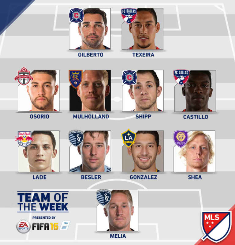 Osorio Makes MLS Team Of The Week -