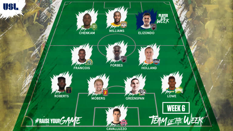 Angelo Cavalluzzo named to USL Team of the Week -
