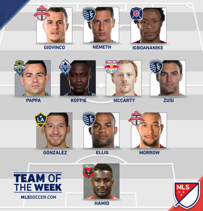 Giovinco and Morrow make MLS team of the week  -