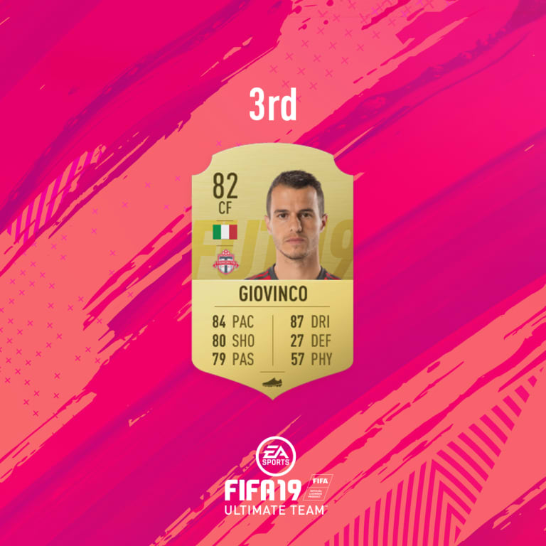 Four Reds highlight FIFA 19's Top 30 MLS players -