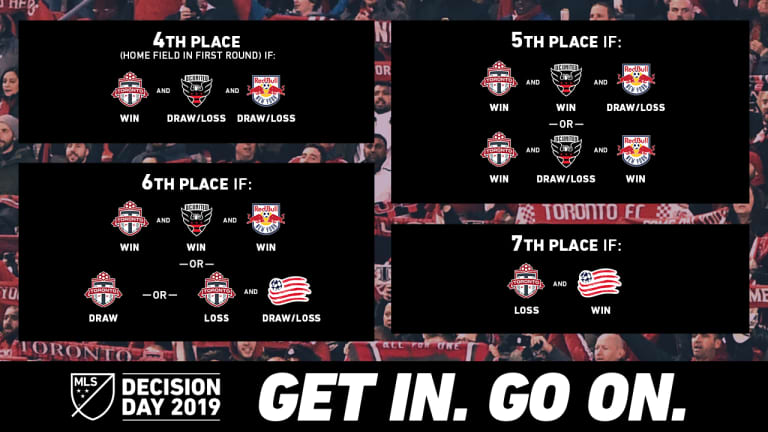 Positioning, mentality at the fore as Toronto FC enter "final preparation" for 2019 MLS Cup Playoffs -