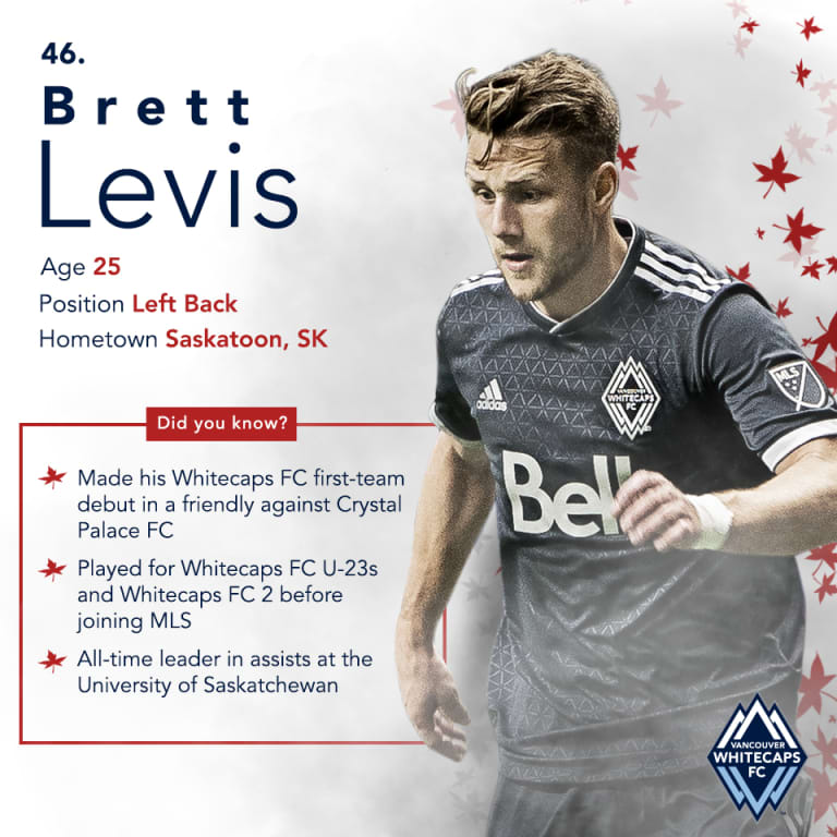 'Caps for Canada: Brett Levis -