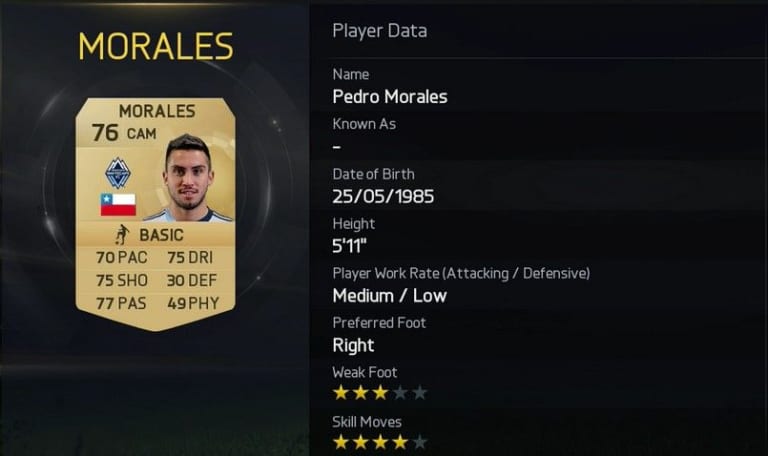 Morales among the top 20 MLS players in FIFA 15 -
