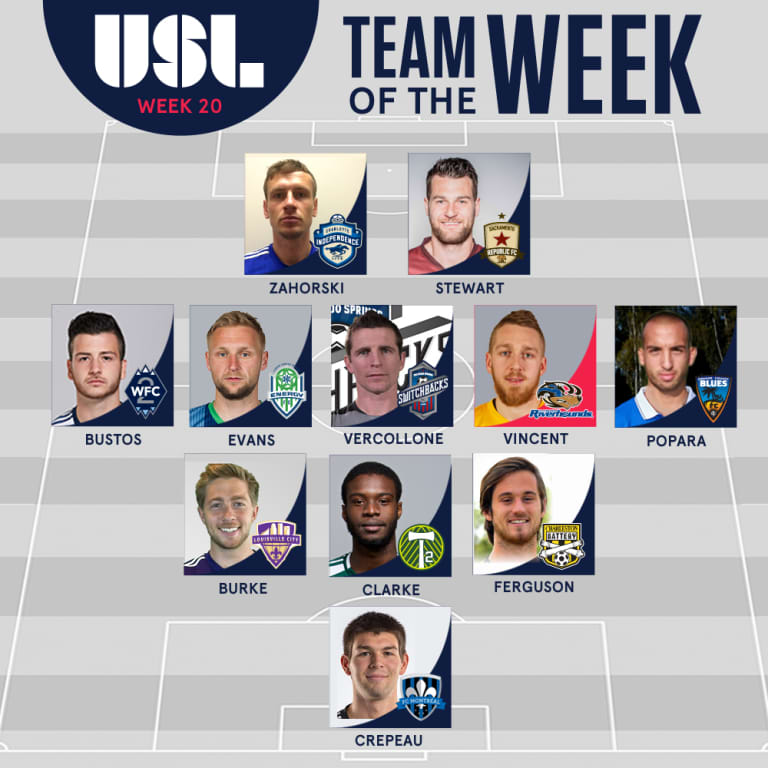 First-half brace earns Marco Bustos USL Team of the Week selection -