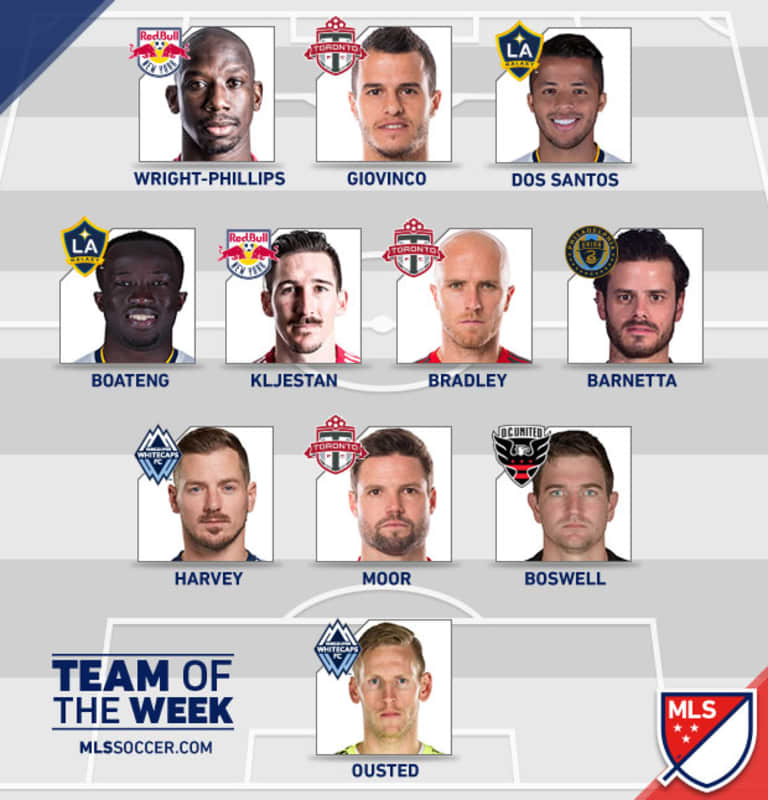 Two 'Caps named to MLS Team of the Week; Manneh up for Goal of the Week -