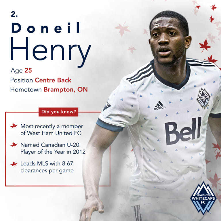 'Caps for Canada: Doneil Henry -
