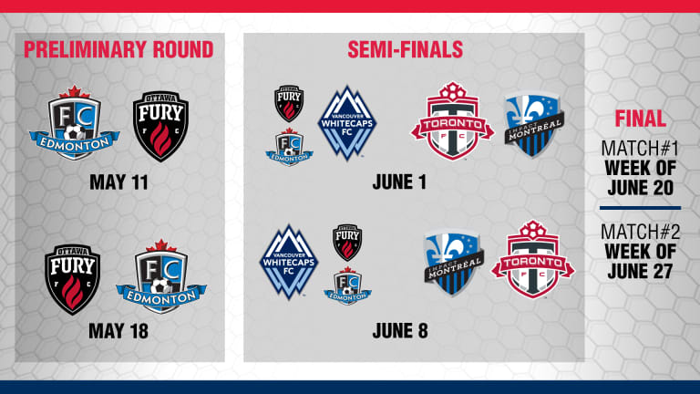 Defending the Cup: 2016 Amway Canadian Championship schedule announced -
