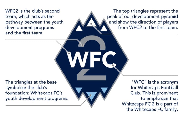 Learn more about the WFC2 logo and brand -