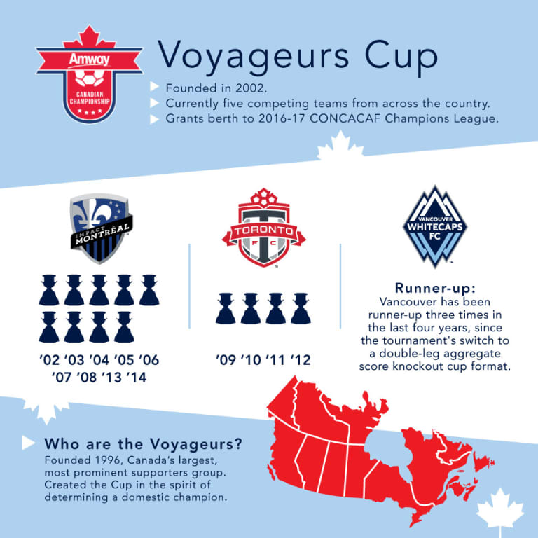 INFOGRAPHIC: What is the Voyageurs Cup?  -