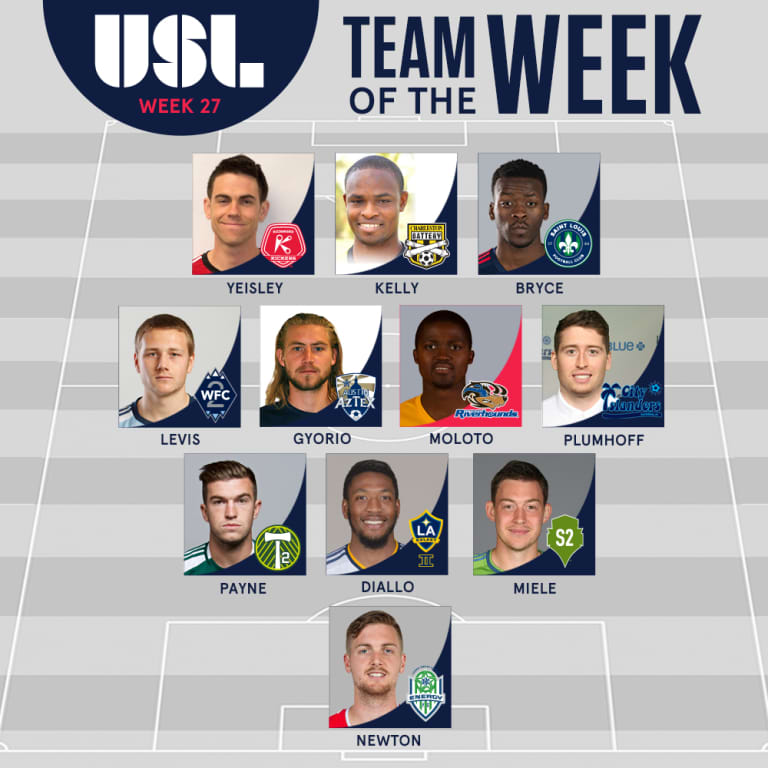 Brett Levis named to USL Team of the Week after first start back from injury -