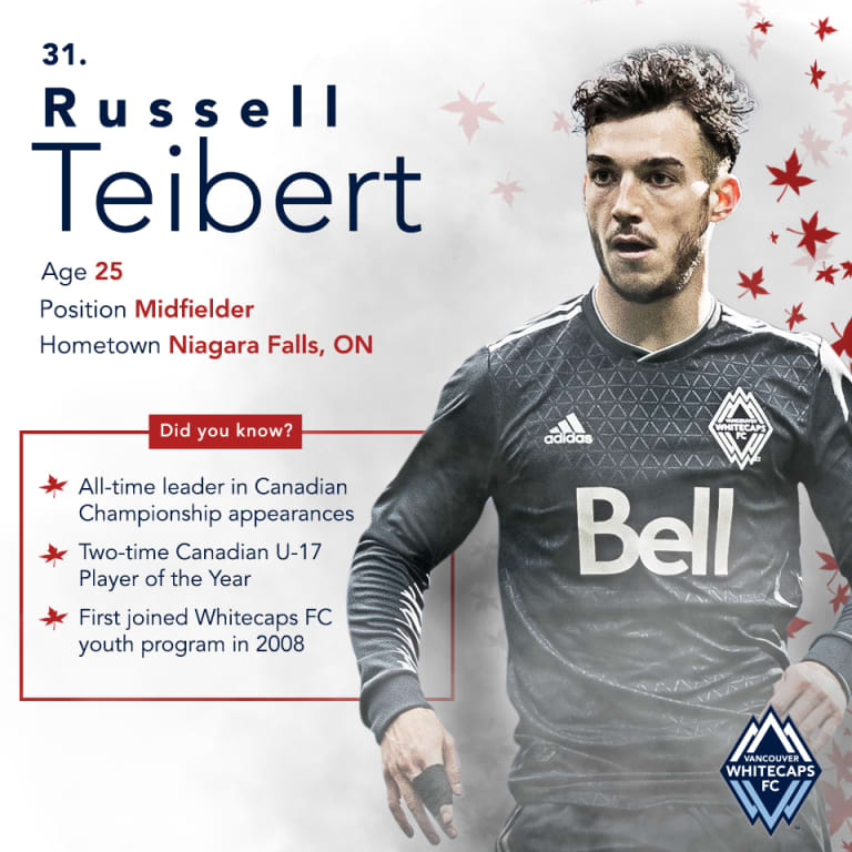 'Caps for Canada: Russell Teibert -