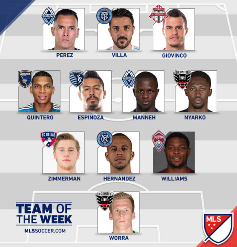 Two 'Caps named to MLS Team of the Week -