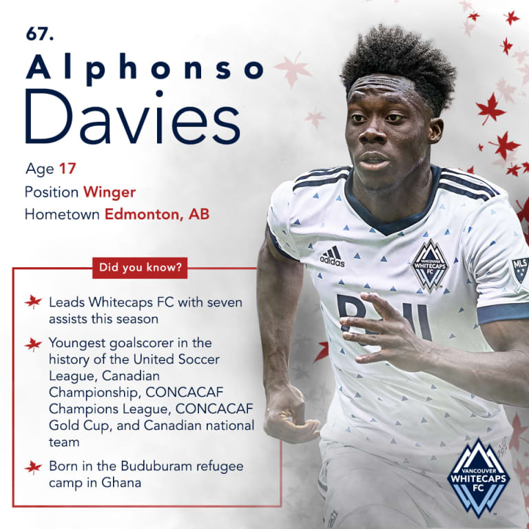 'Caps for Canada: Alphonso Davies -