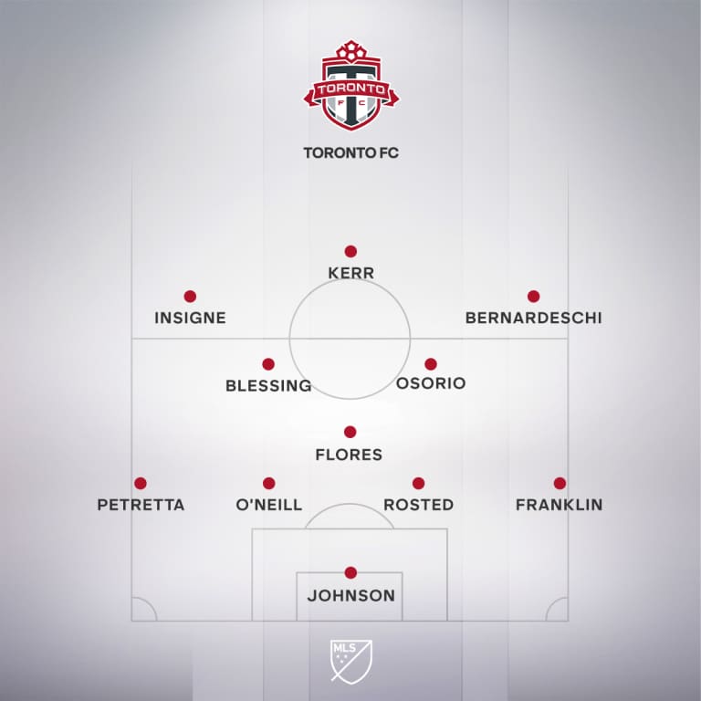 24MLS_Lineups_Toronto FC