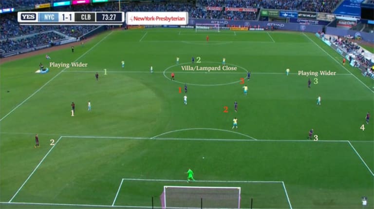 Tactical Look: Why playing out of the back makes sense for New York City FC - https://league-mp7static.mlsdigital.net/images/NYC-screenshot-2.jpg