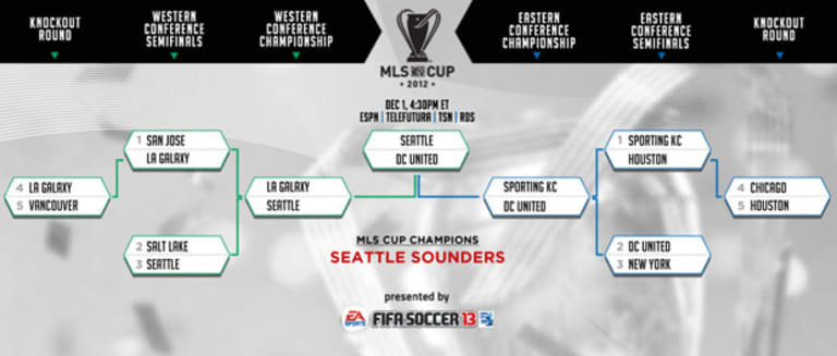 MLSsoccer.com editors predict the MLS playoffs & Cup -