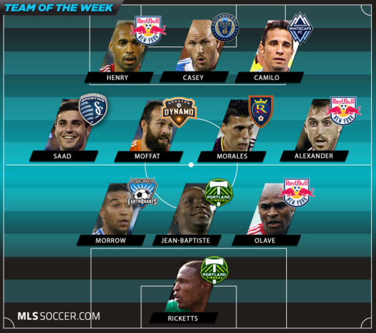 Team of the Week (Wk 20): Goalscorers galore honored for efforts -
