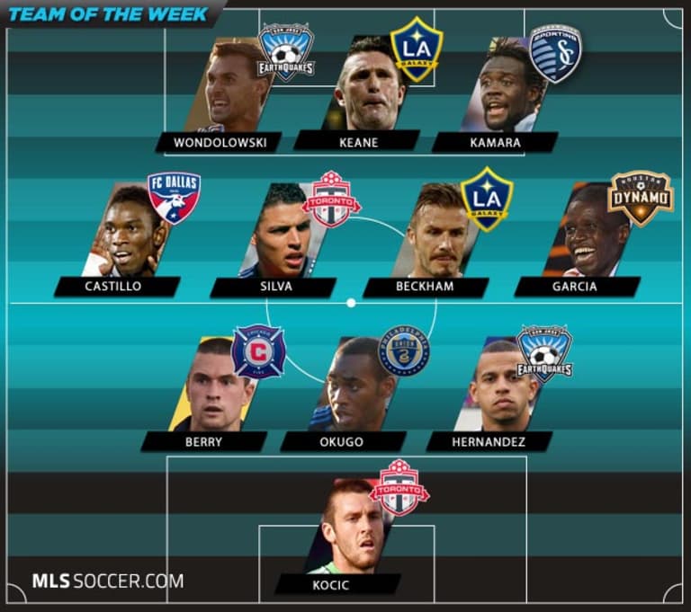 Team of the Week (Wk 19): Goals galore, but that's not all -