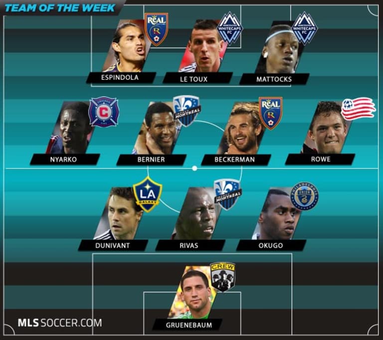 Team of the Week (Wks 13-15): Canada stands apart -
