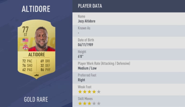 EA SPORTS reveals the top 30 MLS players in the upcoming FIFA 19 - https://league-mp7static.mlsdigital.net/images/jozy%20fifa.jpg