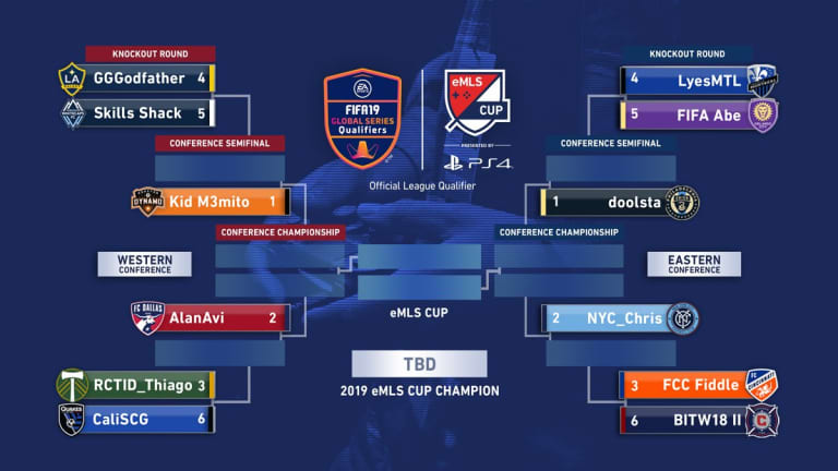 What you need to know for 2019 eMLS Cup at PAX East in Boston on March 30 - https://league-mp7static.mlsdigital.net/images/final-bracket-sat.jpg