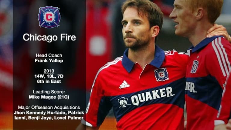 2014 Chicago Fire Preview: Hoping that Mike Magee has an MVP redux | Armchair Analyst -