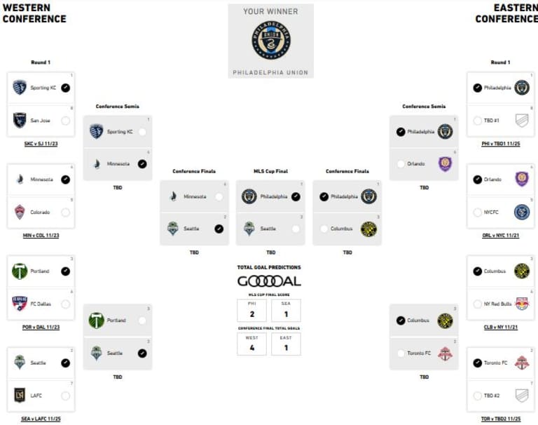 MLSsoccer.com personalities pick the Audi 2020 MLS Cup Playoffs - https://league-mp7static.mlsdigital.net/images/Seltzer-bracket.jpg