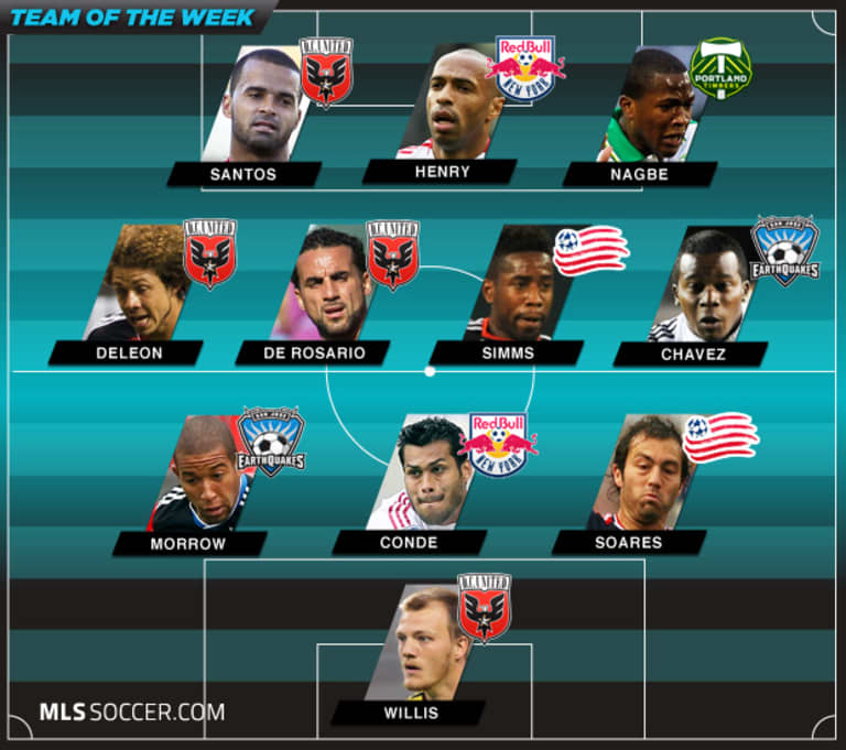 Team of the Week (Wk 4): The beasts from the East -