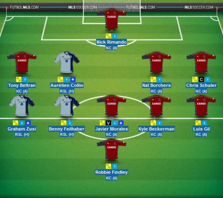 Which team does your starting XI favor for 2013 MLS Cup? | Fantasy Chatter -