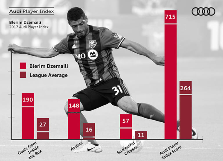 Blerim Dzemaili's impact in Montreal can not be denied | Who's the Best? - https://league-mp7static.mlsdigital.net/images/Dzemaili-Audi.jpg?W2DBSYmUp59F3xKZJlSKXHw4VEr0QLrd