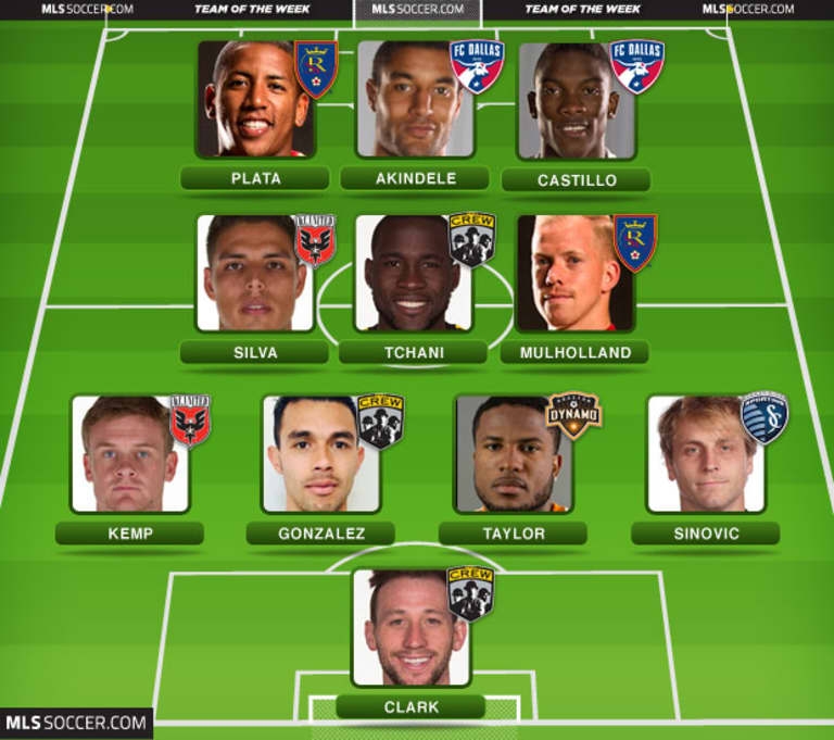 Team of the Week (Wk 23): Young attacking stars shine in blowout-filled weekend -