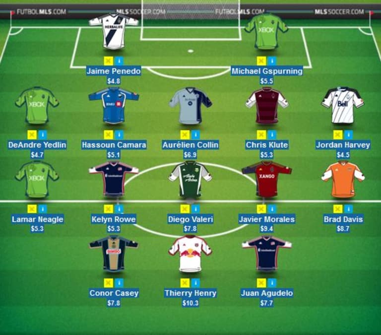 MLS Fantasy: How to build a team that will compete in the Fantasy Cup for under $100m  -