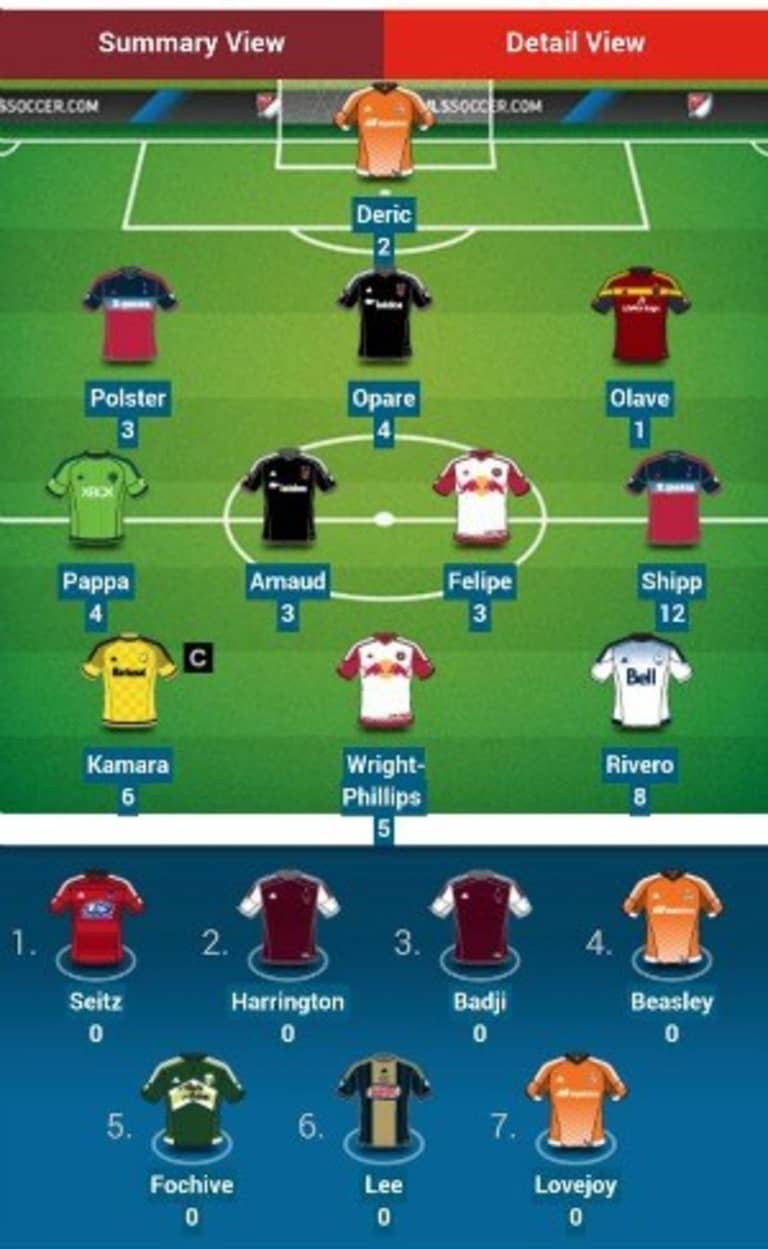 MLS Fantasy Doctor: Use the Round 15 wildcard to get critical with your roster -