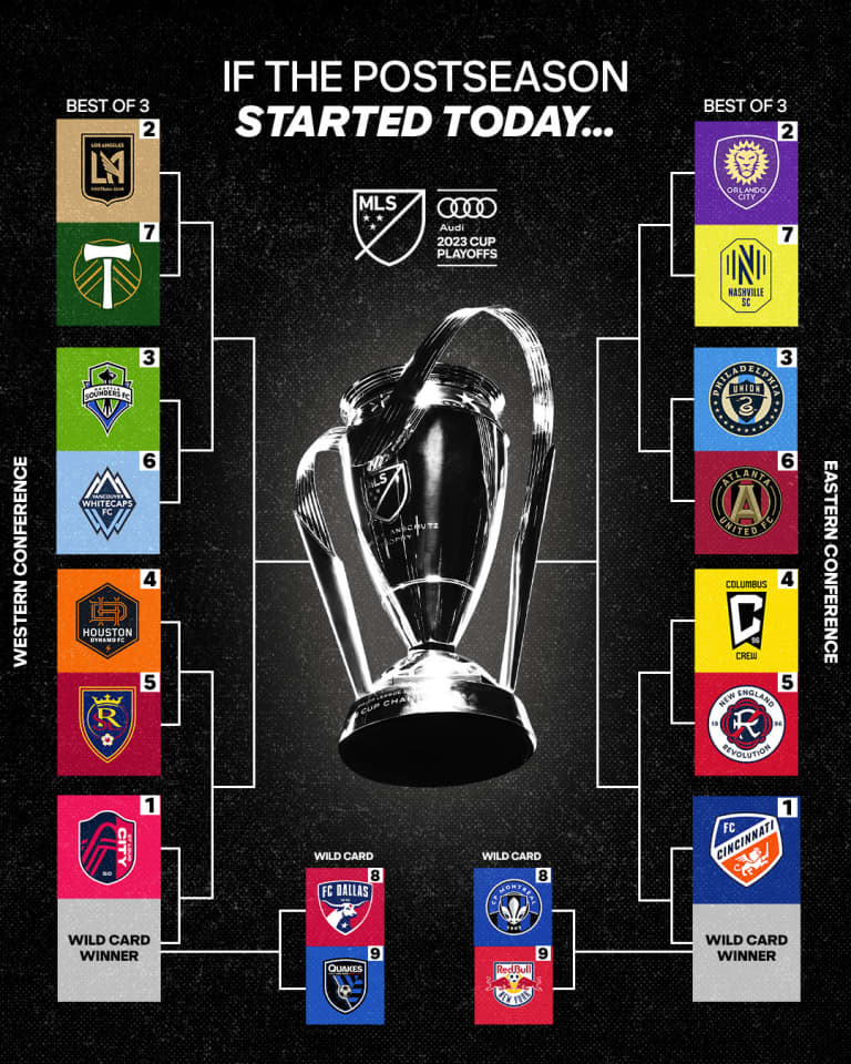 23MLS - If Postseason Started Today_Decision Day