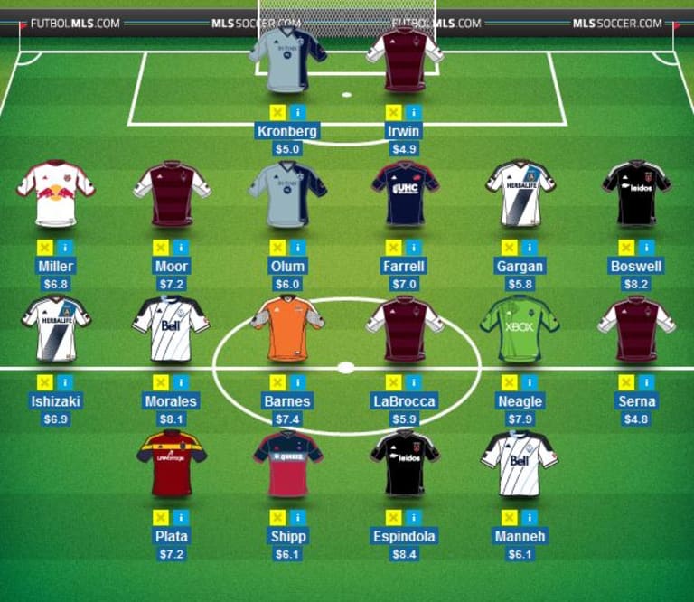 Lose sight of your fantasy team? Get up to speed by earning big points this week | MLS Fantasy Advice -