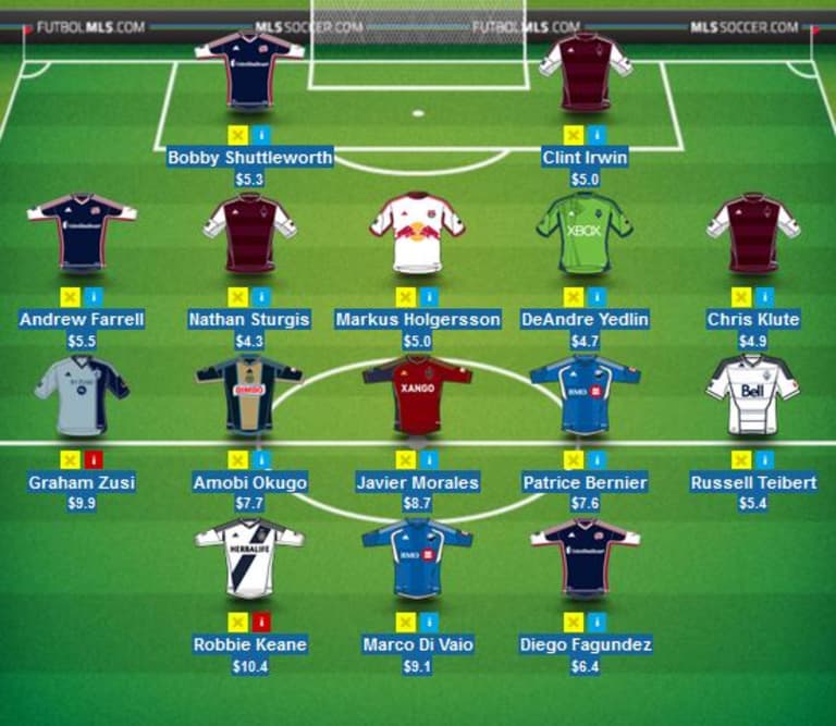 MLS Fantasy: Is it possible to build an All-Star team for less than $100m? -