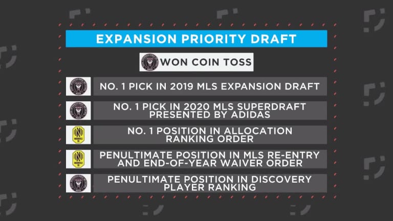 Inter Miami, Nashville SC formulate plans after Expansion Priority Draft - https://league-mp7static.mlsdigital.net/images/Y2p53fcTyJD_3Vs8s5cJ5WM_thumb.jpeg