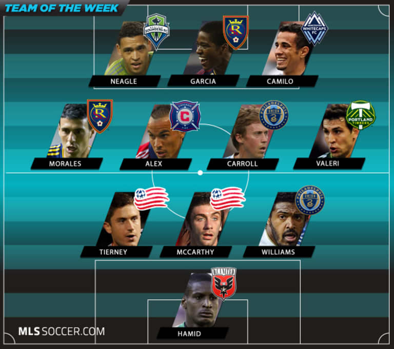 Team of the Week (Wk 15): Shortened week of action, but no shortage of star performers -