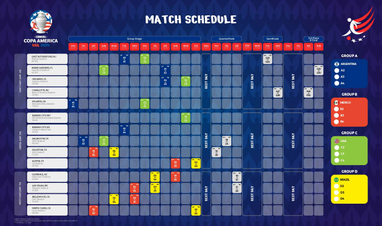 Copa America 2024 - match schedule