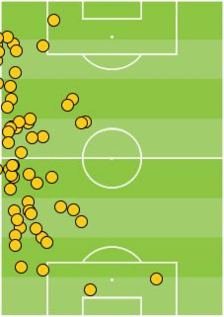 World Cup: A look at Mexico's 5-3-2 formation ahead of Wednesday's qualifier vs. New Zealand - //league-mp7static.mlsdigital.net/mp6/image_nodes/2013/11/Layun%20Touch%20Map%20vs.%20Atlas.jpg
