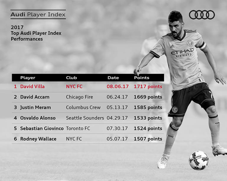David Villa again proves why he's on top of the charts | Who's the Best? - https://league-mp7static.mlsdigital.net/images/Villa-Audi.jpg?OPTt97IxKepNS0ukDUJ6aR9yjyn5tgGs