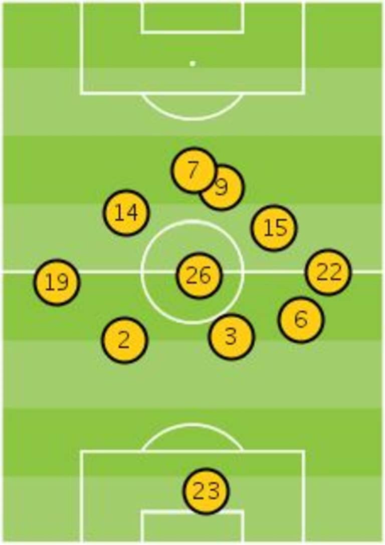 World Cup: A look at Mexico's 5-3-2 formation ahead of Wednesday's qualifier vs. New Zealand - //league-mp7static.mlsdigital.net/mp6/image_nodes/2013/11/America%20v%20Atlas%20Average%20Positions.jpg