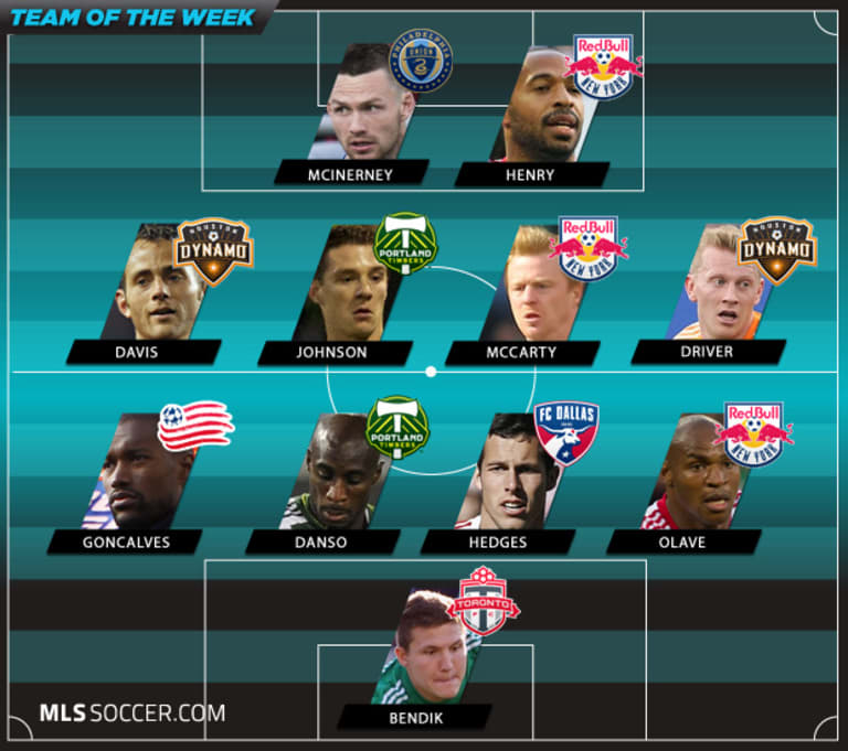 Team of the Week (Wk 7): Defenders stand tall in latest round of MLS action -