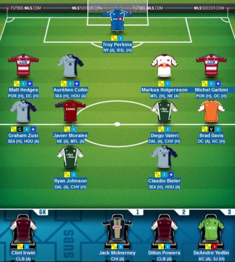 MLS Fantasy: Who do you think will have the highest score in Round 11? Your chance to grade the "experts" -