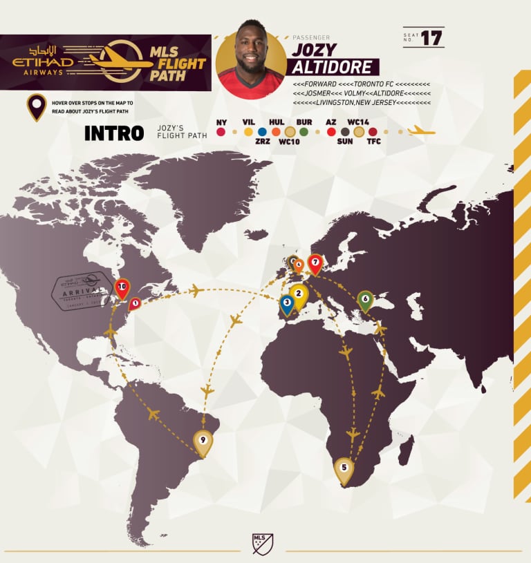 MLS Flight Path: How Jozy Altidore came to star for club and country - //cdn.thinglink.me/api/image/946605538580365313/1280/10/scaletowidth#tl-946605538580365313;1043138249'