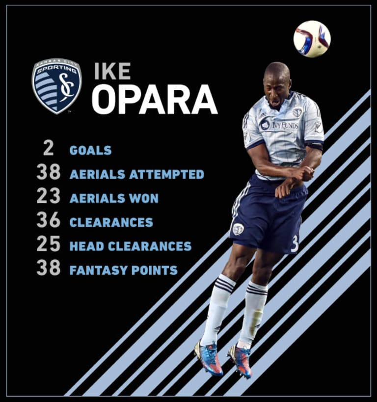 Is Sporting Kansas City's Ike Opara the league's best center back? Behind the numbers -