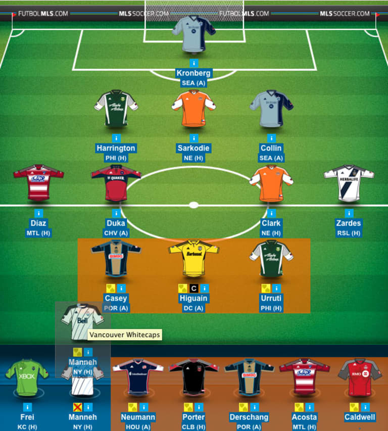 MLS Fantasy 101: Why real-time manager substitutions are the secret to success in 2014 -